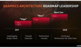 amd显卡最新爆料,性能再升级，未来游戏体验新篇章